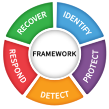 NIST CSF 1.1 logo